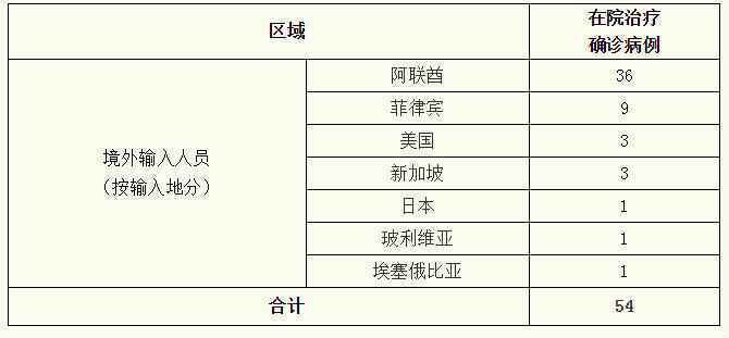 8月12日上海疫情最新通报：新增境外输入确诊病例4例