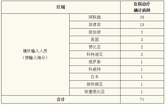 上海新增16例境外输入病例详情 8月14日上海疫情通报