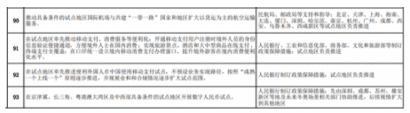 商务部：在京津冀、长三角等具备条件试点地区开展数字人民币试点