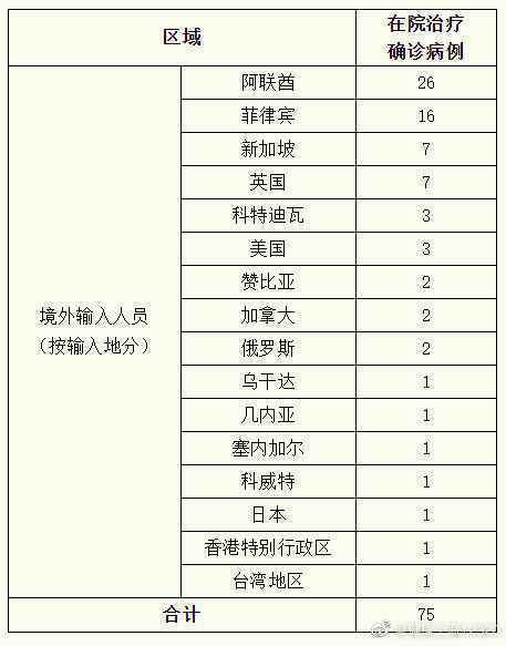 8月20日上海疫情最新通报：新增1例境外输入病例