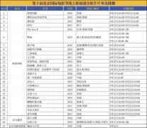  北影节展映影片10分钟售罄72% 这类电影最受欢迎