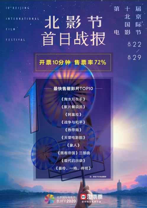 北影节售票战报