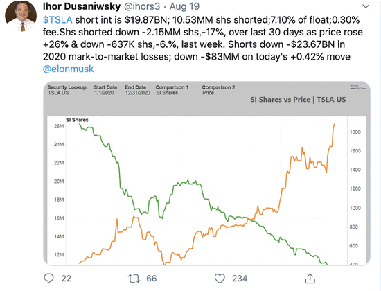 特斯拉股价破2000 钢铁侠身家为什么这么贵？