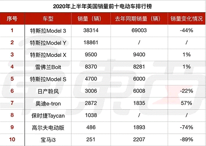 特斯拉股价破2000 钢铁侠身家为什么这么贵？