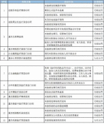 重庆琥珀医疗美容等18家医美机构被立案查处 遇违法问题可反映