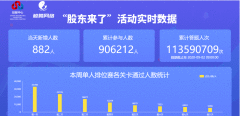 《股东来了》2020注册人数超去年 答题人次破亿