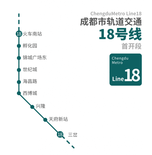 成都地铁18号线本月内开通成都地铁18号线途径站点