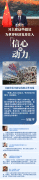 挑战面前 习主席这些倡议为世界经济复苏注入信心和动力