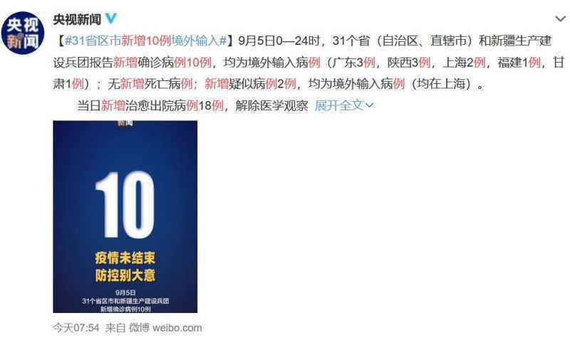 31省区市新增10例境外输入 9月6日通报疫情最新数据消息