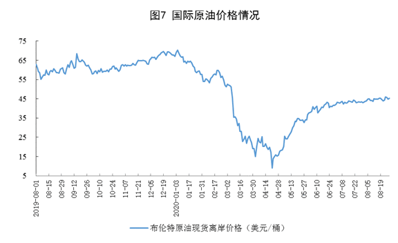 2020年8月原煤生产降幅收窄 原油、电力生产增速加快