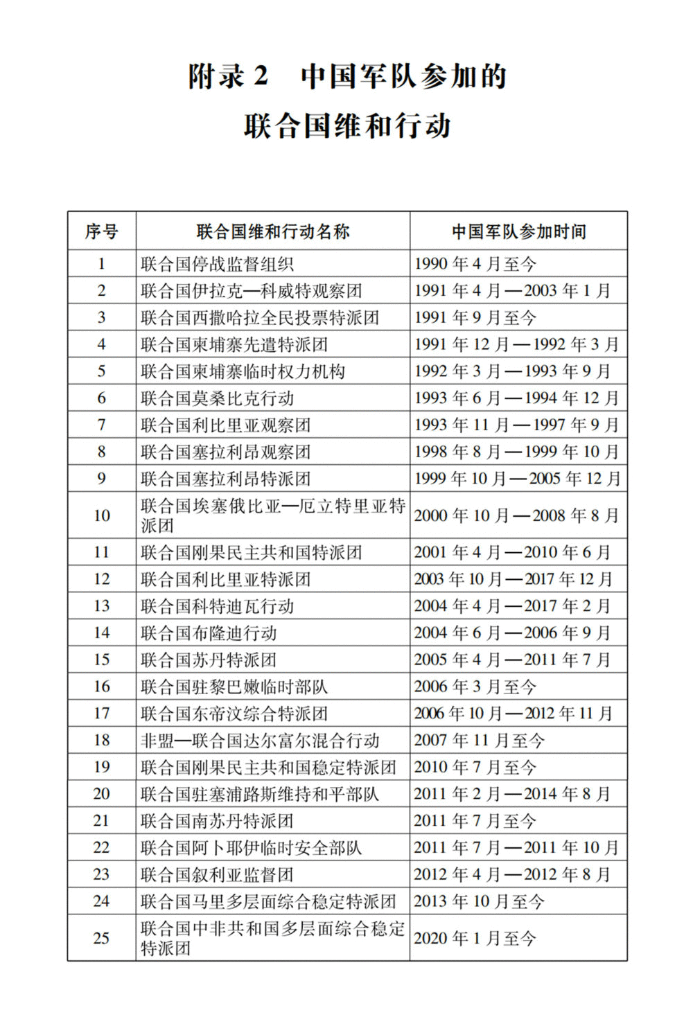 《中国军队参加联合国维和行动30年》白皮书（全文）