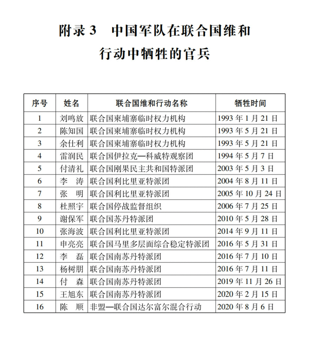 《中国军队参加联合国维和行动30年》白皮书（全文）