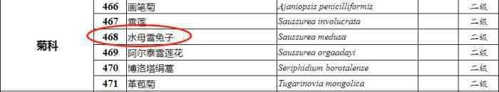 图片来源：国家重点保护野生植物名录(征求意见稿)