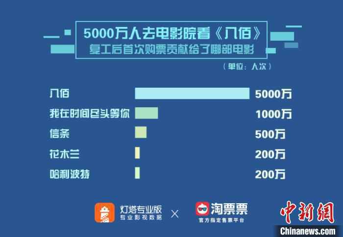 “2020影院复工报告”海报。报告发布方供图