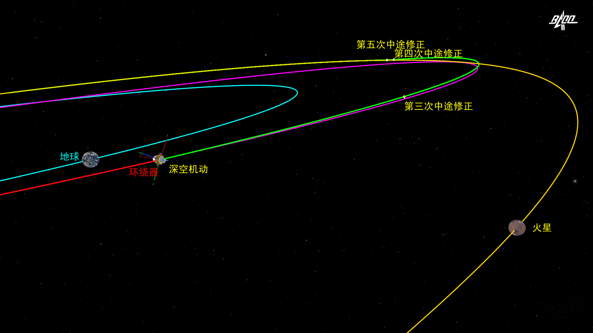 天问一号探测器完成深空机动