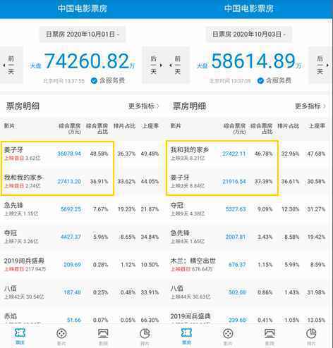 来源：“中国电影票房”APP。