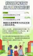 我国高等教育进入普及化时代