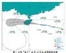 2020琼海台风最新消息天气预报：浪卡影响有强风雨天气