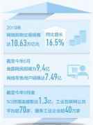 “十三五”，我们这样走过丨互联网走进千家万户 建成全球最大规模光纤和移动通信网络，数字经济蓬勃发展