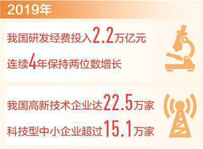 “十三五”，我们这样走过丨我国科技进步贡献率已达59.5% 创新驱动发展战略深入推进