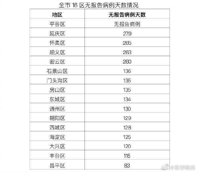 10月29日北京疫情最新通报 北京新增1例境外输入确诊病例