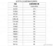 10月29日北京疫情最新通报 北京新增1例境外输入确诊病例