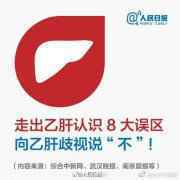 国新办:中国摘掉乙肝大国帽子 得了乙肝会得肝癌吗