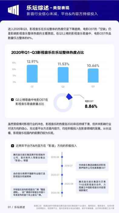 来源：《2020Q3华语数字音乐行业季度报告》