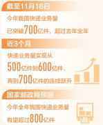新数据 新看点:我国快递网向数字化智能化转型