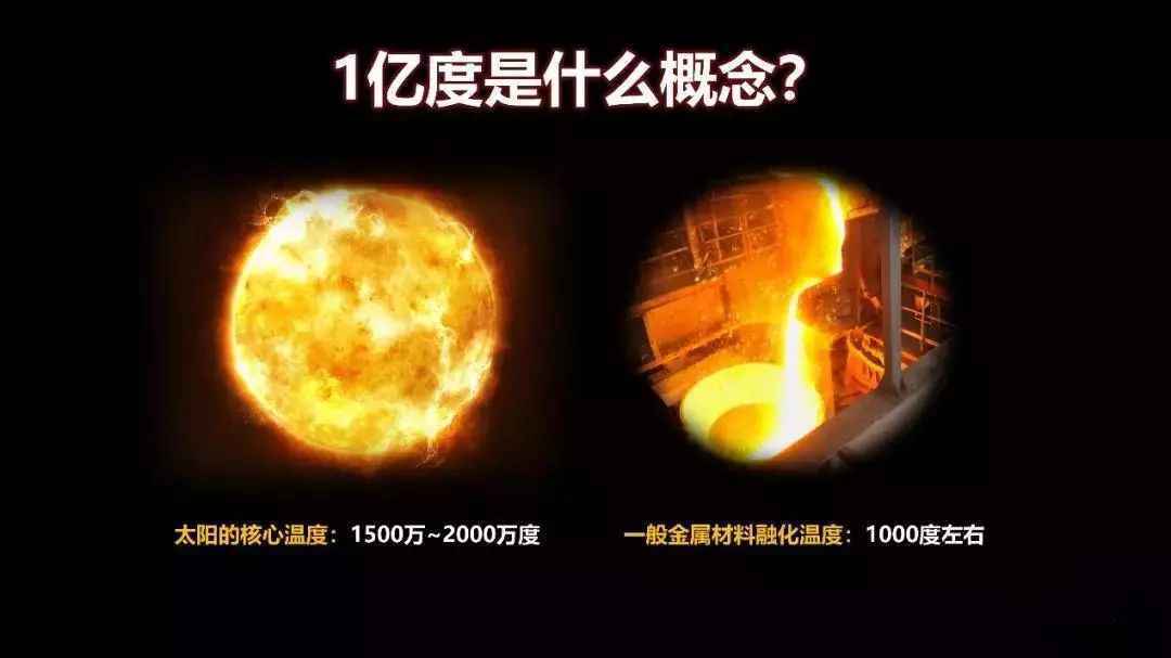 “造太阳的人”钟武律：为何我们还需要第二个太阳？