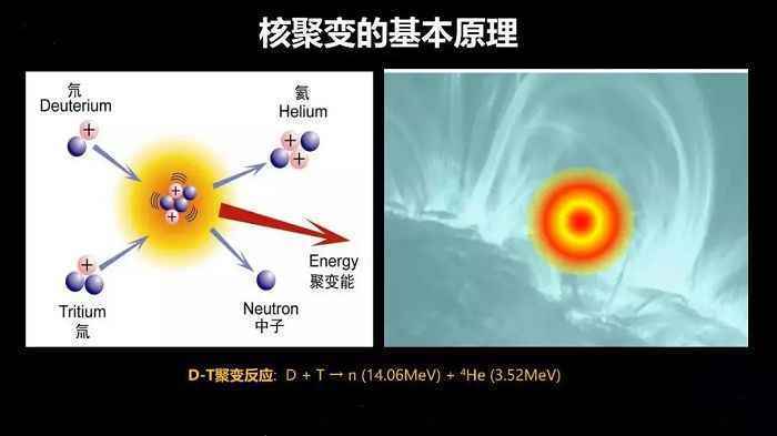 “造太阳的人”钟武律：为何我们还需要第二个太阳？