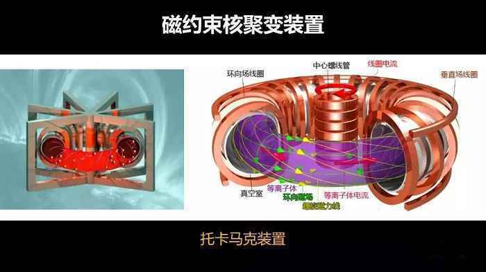 “造太阳的人”钟武律：为何我们还需要第二个太阳？