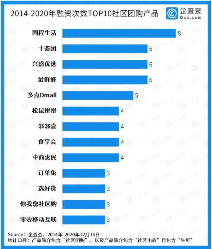 家门口的菜摊会被社区团购“玩”坏？