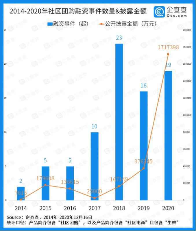 家门口的菜摊会被社区团购“玩”坏？