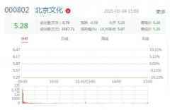  北京文化被证监会立案调查 曾出品《流浪地球》等