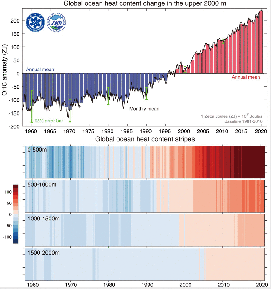全球专家学者联合发布全球海洋变暖“2020年度报告”