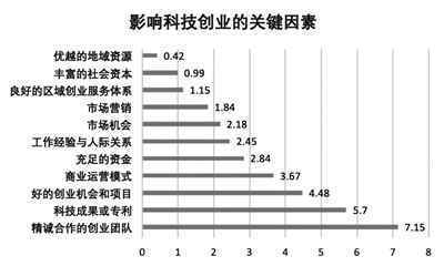 深瞳 | 科技初创企业如何越过“死亡之谷”？