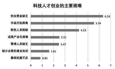 深瞳 | 科技初创企业如何越过“死亡之谷”？