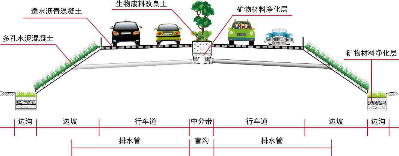 扬大研发出“会呼吸自净化”铺面新材料