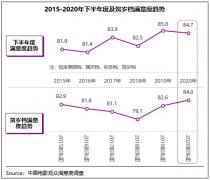  优质内容无寒冬 2020贺岁档满意度84分创同档期新高