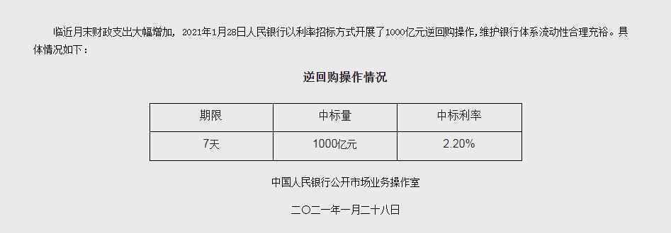 央行月末再度“大手笔”：开展1000亿逆回购操作