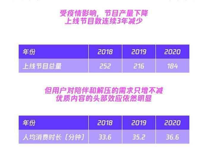 2020年腾讯视频年度指数报告