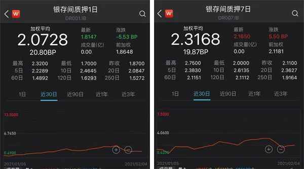 规模1000亿！央行终启14天逆回购，出于何种考虑？货币政策