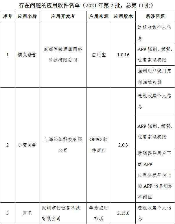 工信部通报26款侵害用户权益APP UC浏览器、墨迹天气在列