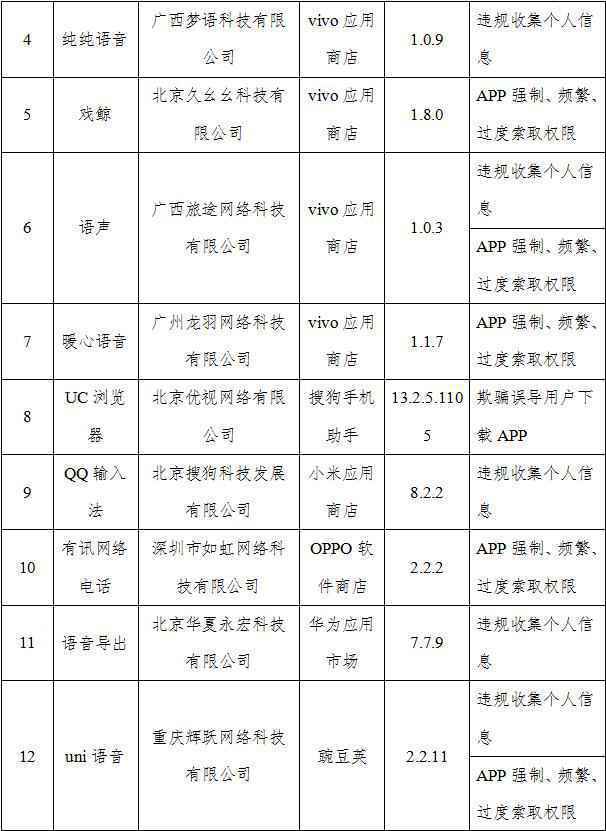 工信部通报26款侵害用户权益APP UC浏览器、墨迹天气在列