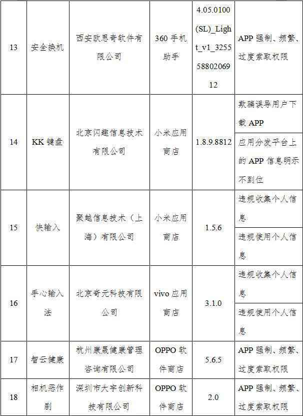 工信部通报26款侵害用户权益APP UC浏览器、墨迹天气在列