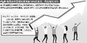 去年我国经常账户顺差2989亿美元 国际收支基本平衡