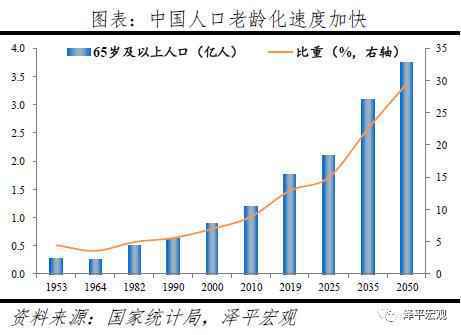 任泽平：60%的人支持放开三胎 生育政策面临大调整