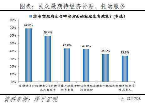 任泽平：60%的人支持放开三胎 生育政策面临大调整