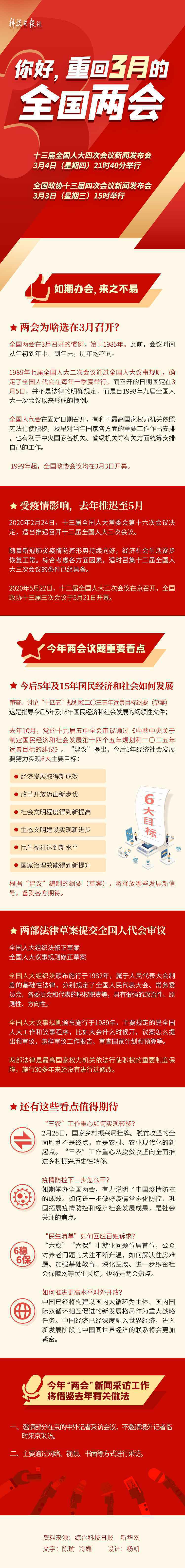 你好，重回3月的全国“两会”